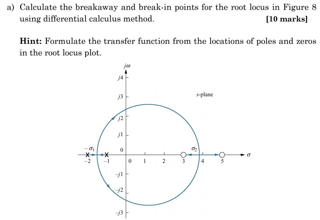 Solved a) Calculate the breakaway and breakin points for