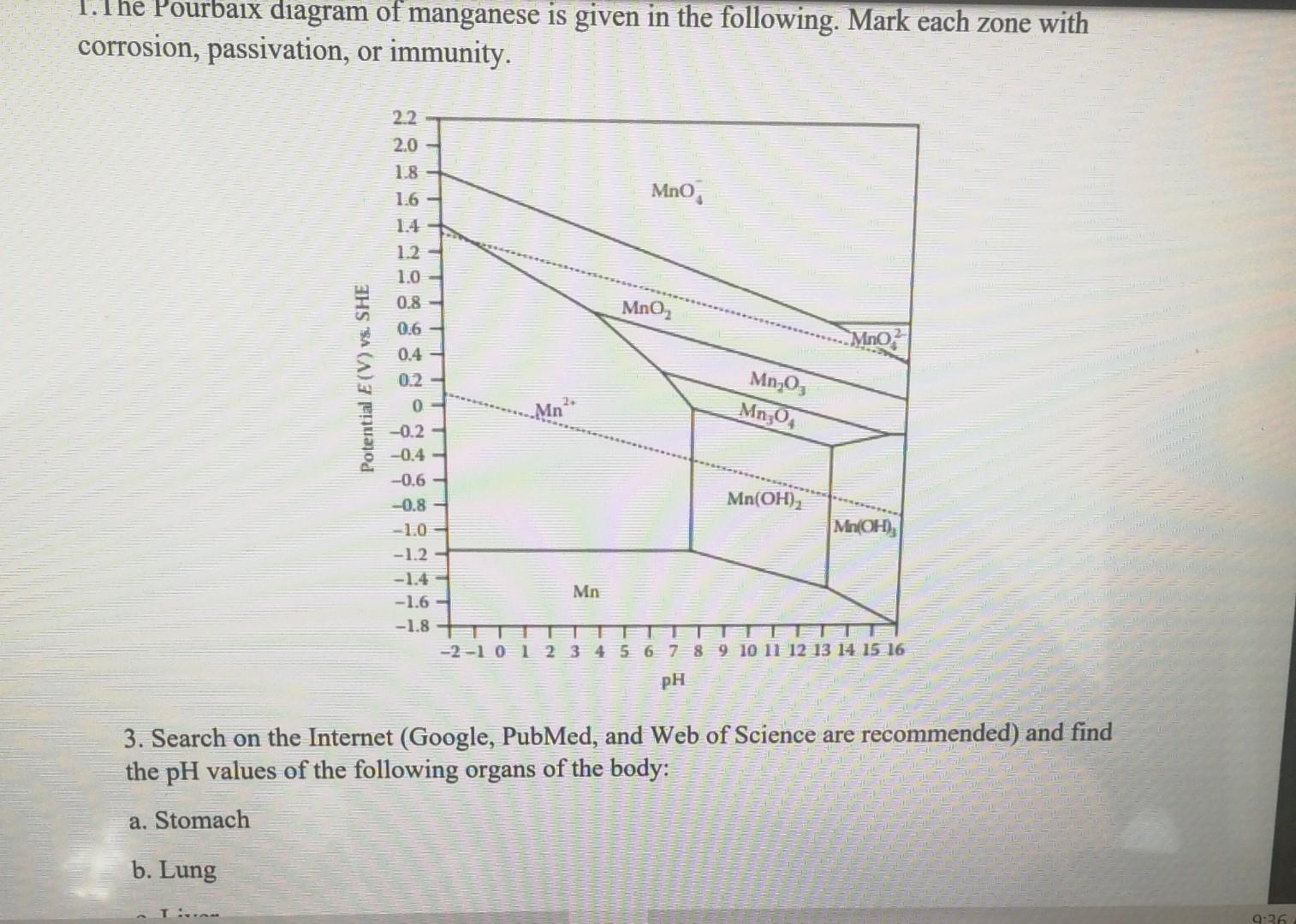 Solved 1. The Pourbaix diagram of manganese is given in the | Chegg.com