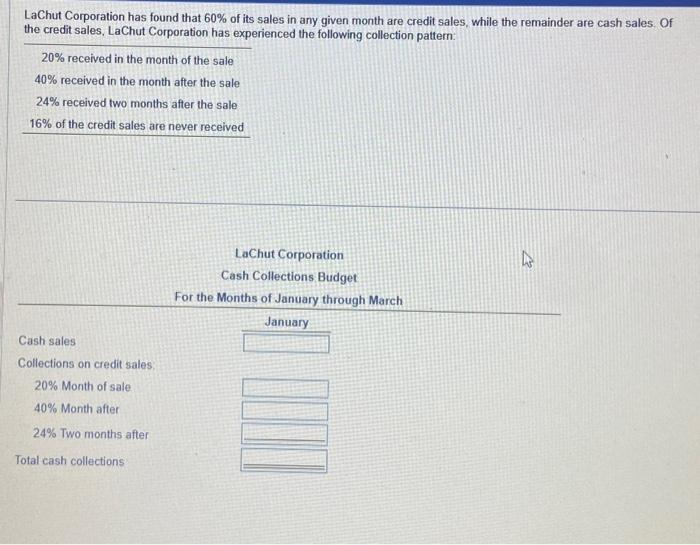 Solved LaChut Corporation has found that 60 of its sales in