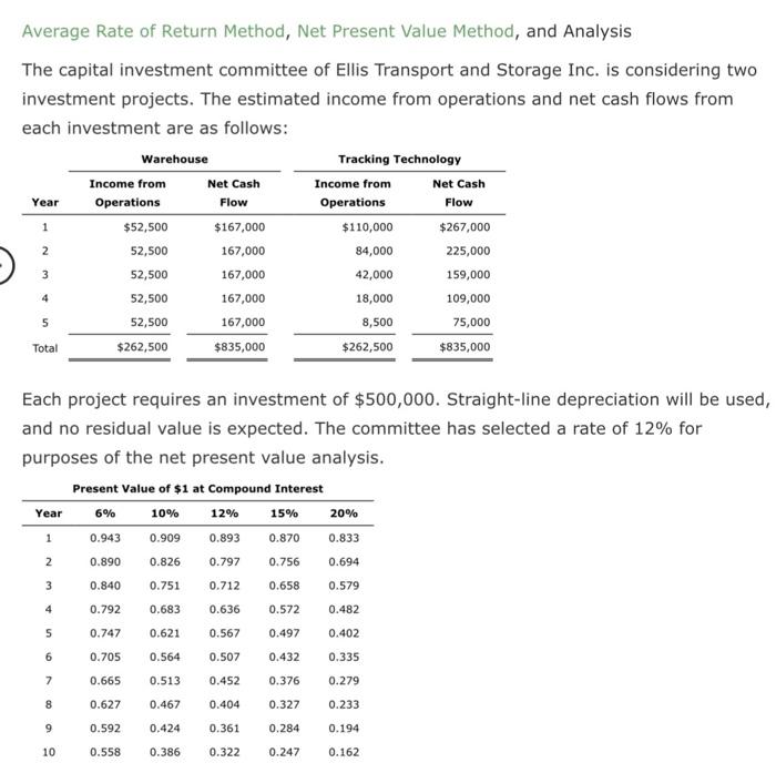 Average Rate of Return Method, Net Present Value
