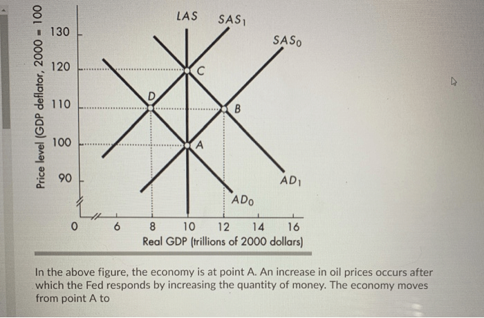 Solved 1) D to point C2) B to point C3) C to point D4) C to | Chegg.com