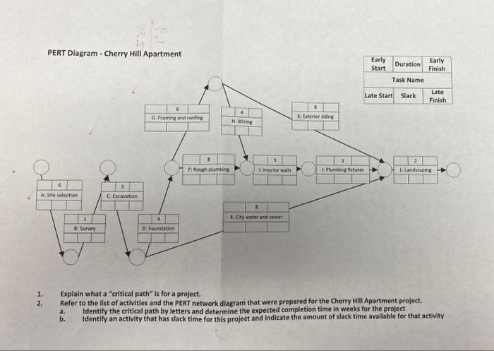 Solved 1. Explain what a "critical path" is for a project. | Chegg.com