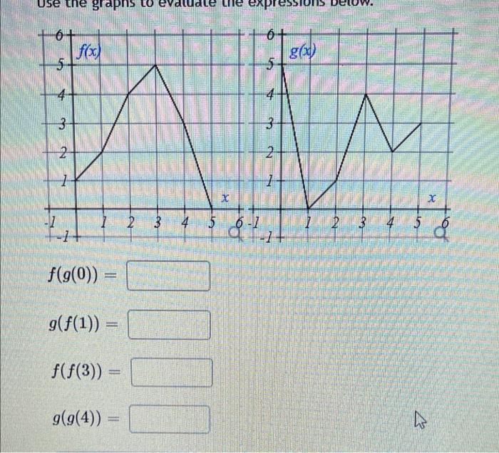 Solved Use th 6 5 4- 3 2 graphs 1 -1+ f(g(0)) g(f(1)) | Chegg.com