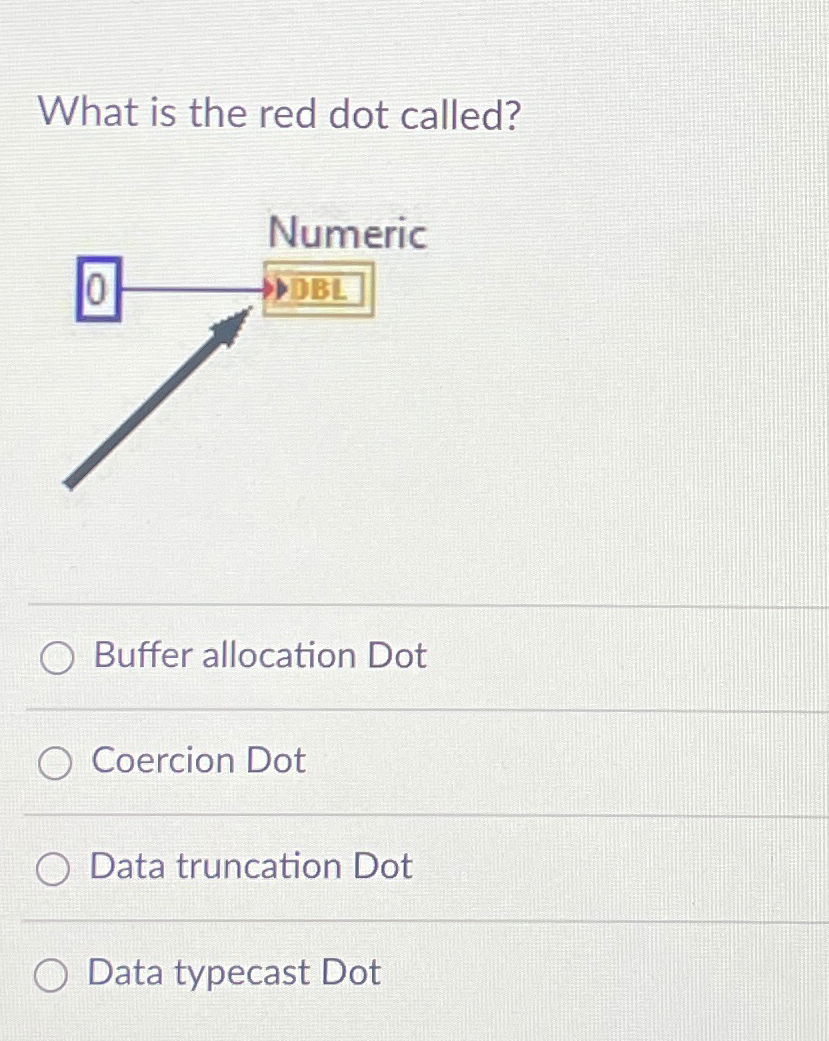 Solved In LabVIEW What is the red dot called?Buffer
