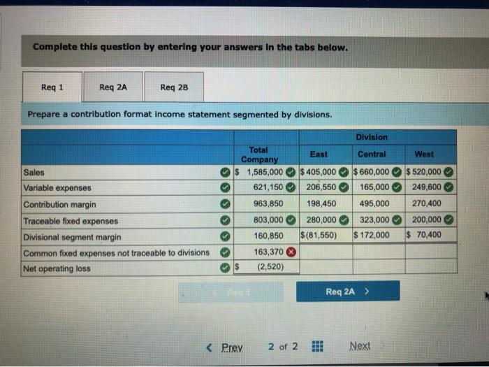 Solved How to calculate the common fixed expense not