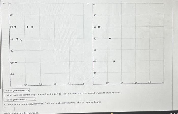 Solved b. What does the scatter diagram developed in part | Chegg.com
