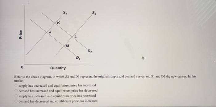 S1 S; K J Price L M D D Quantity Refer to the above