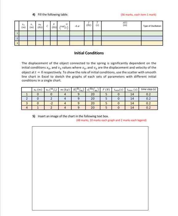 Damped Harmonic Oscillator Constant Applied Force