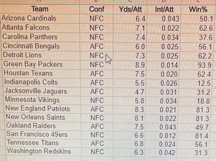 Solved The National Football League (NFL) records a variety