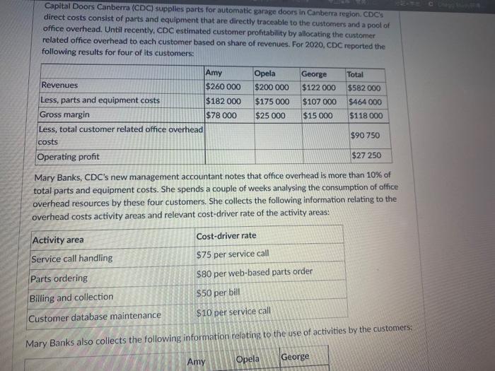 Solved Capital Doors Canberra (CDC) supplies parts for
