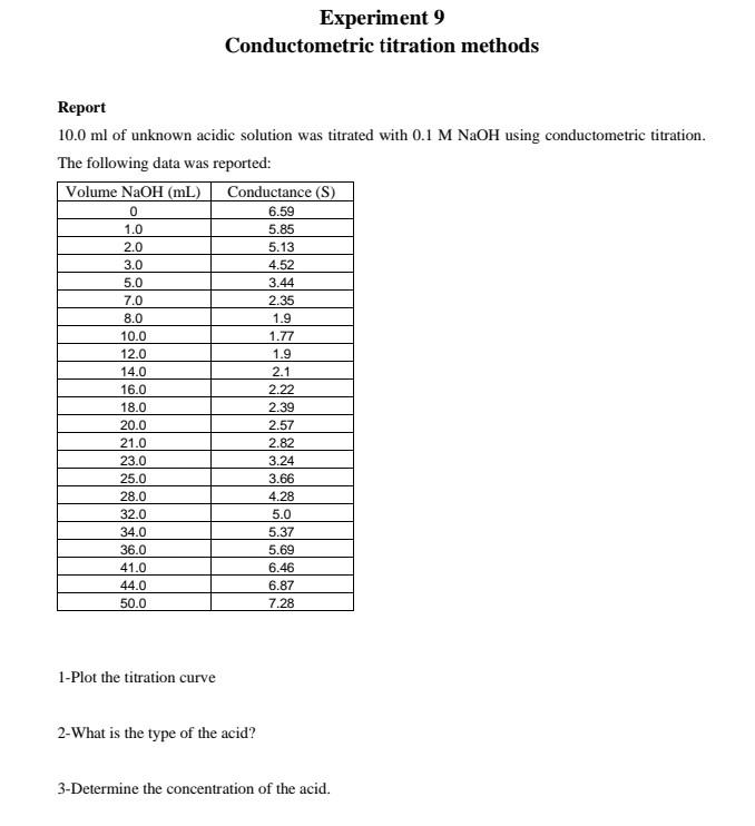 Solved Experiment 9 Conductometric titration methods Report