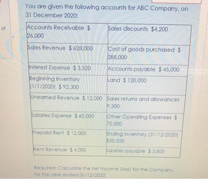 Solved Adidas store signed a fourmonth note payable in the