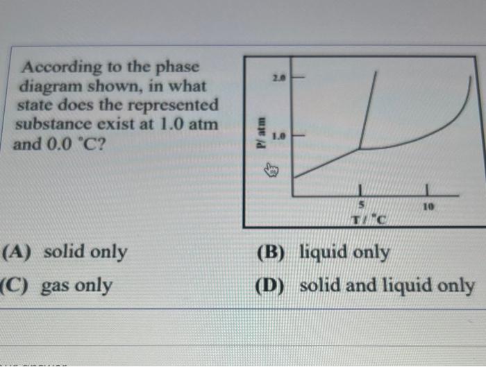Solved According to the phase diagram shown, in what state | Chegg.com