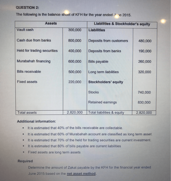 Solved MCQ The KFH has the following accounts. Vault cash