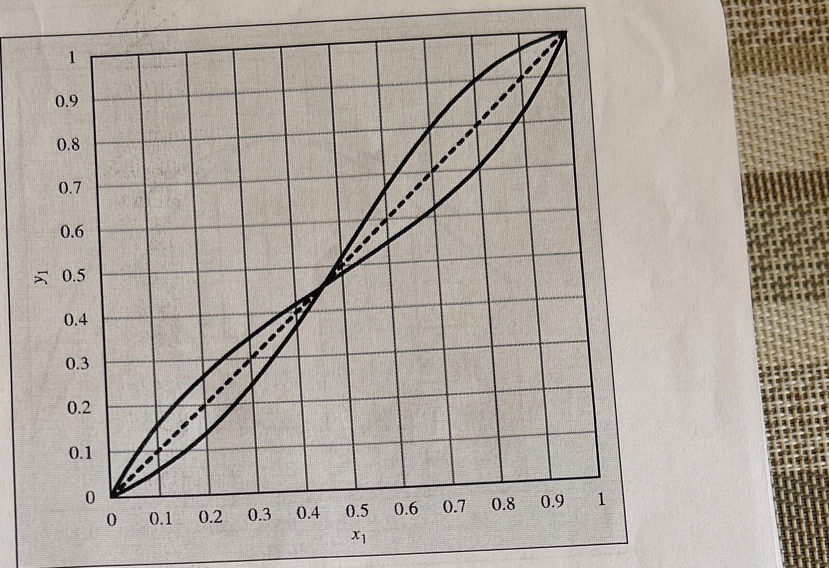 Solved 12.30. ﻿What is the composition of the liquid phase | Chegg.com