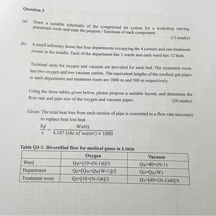 (a) Draw a suitable schematic of the compressed air | Chegg.com
