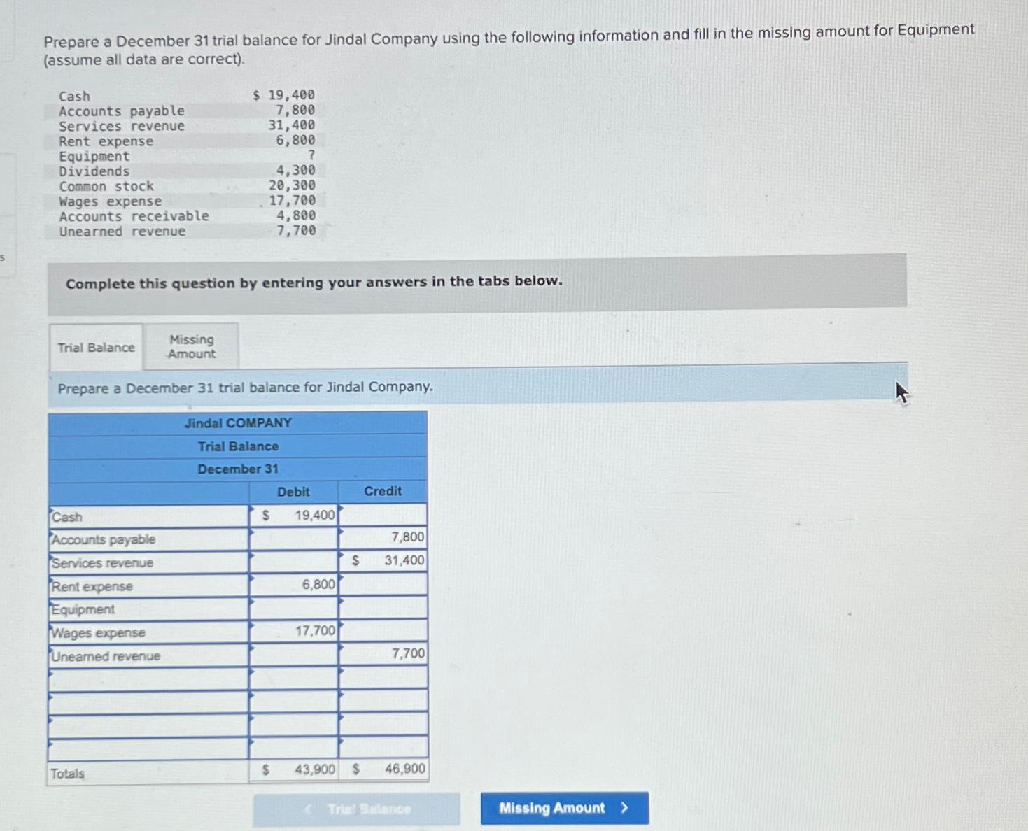 Solved Prepare a December 31 ﻿trial balance for Jindal