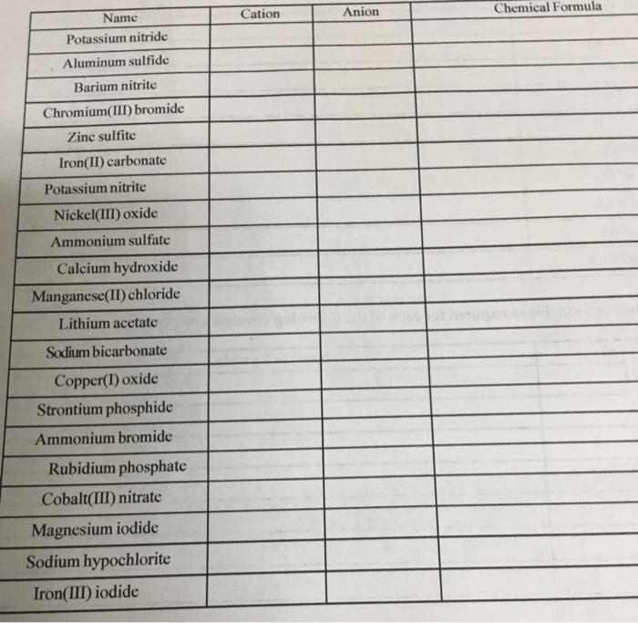 Solved Cation Anion Chemical Formula Name Potassium Nitri...