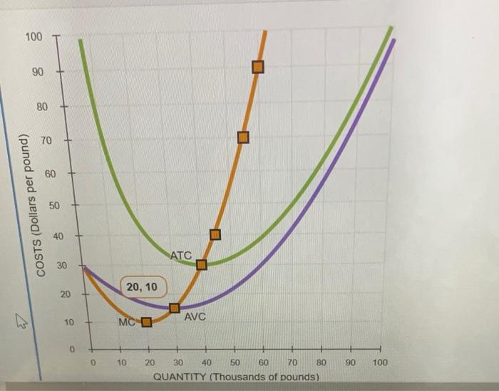 Solved 7. Shortrun supply and longrun equilibrium Consider