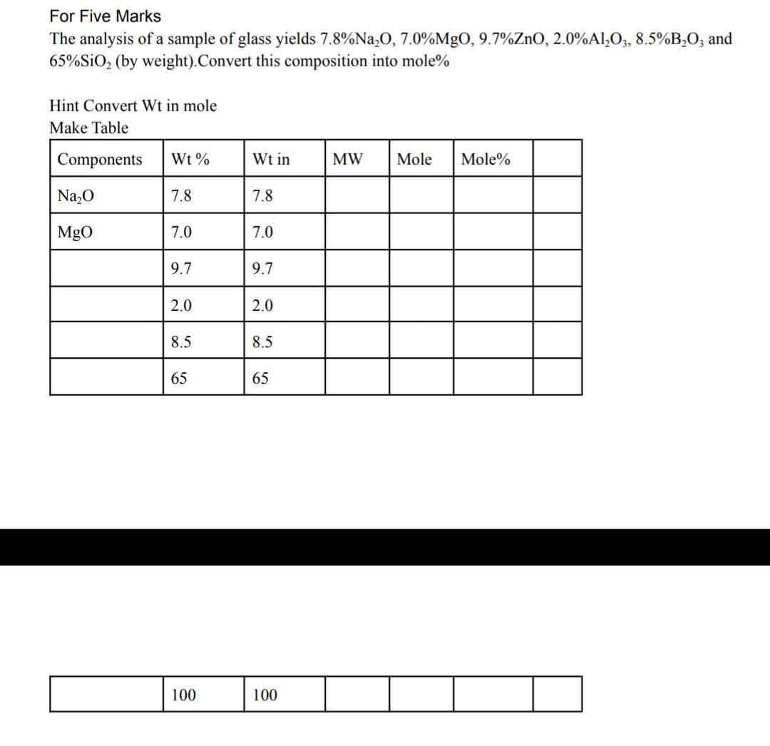 Solved For Five Marks The analysis of a sample of glass