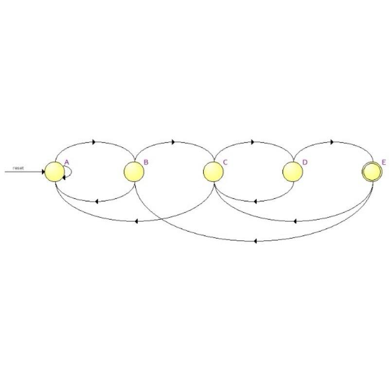 Solved Explain this state diagram. | Chegg.com