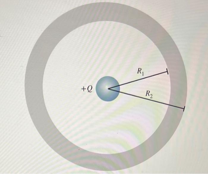 [Solved] A point charge + is at the center of a spherical c