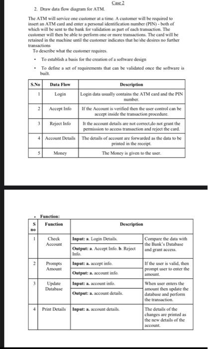 Solved Case 2 2. Draw data flow diagram for ATM The ATM will | Chegg.com