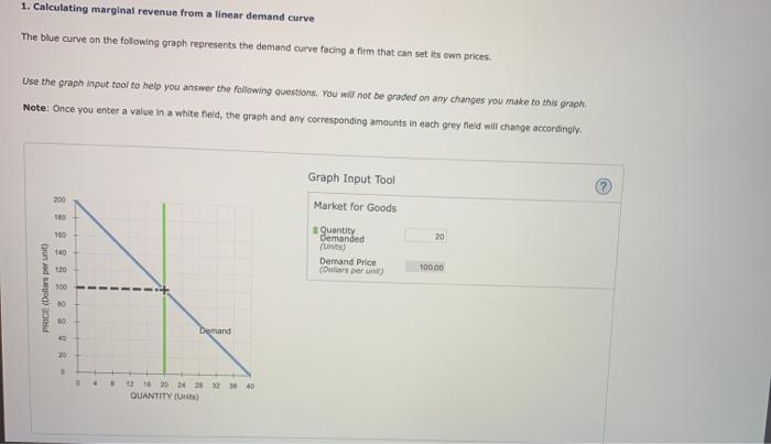 1. Calculating marginal revenue from a linear demand