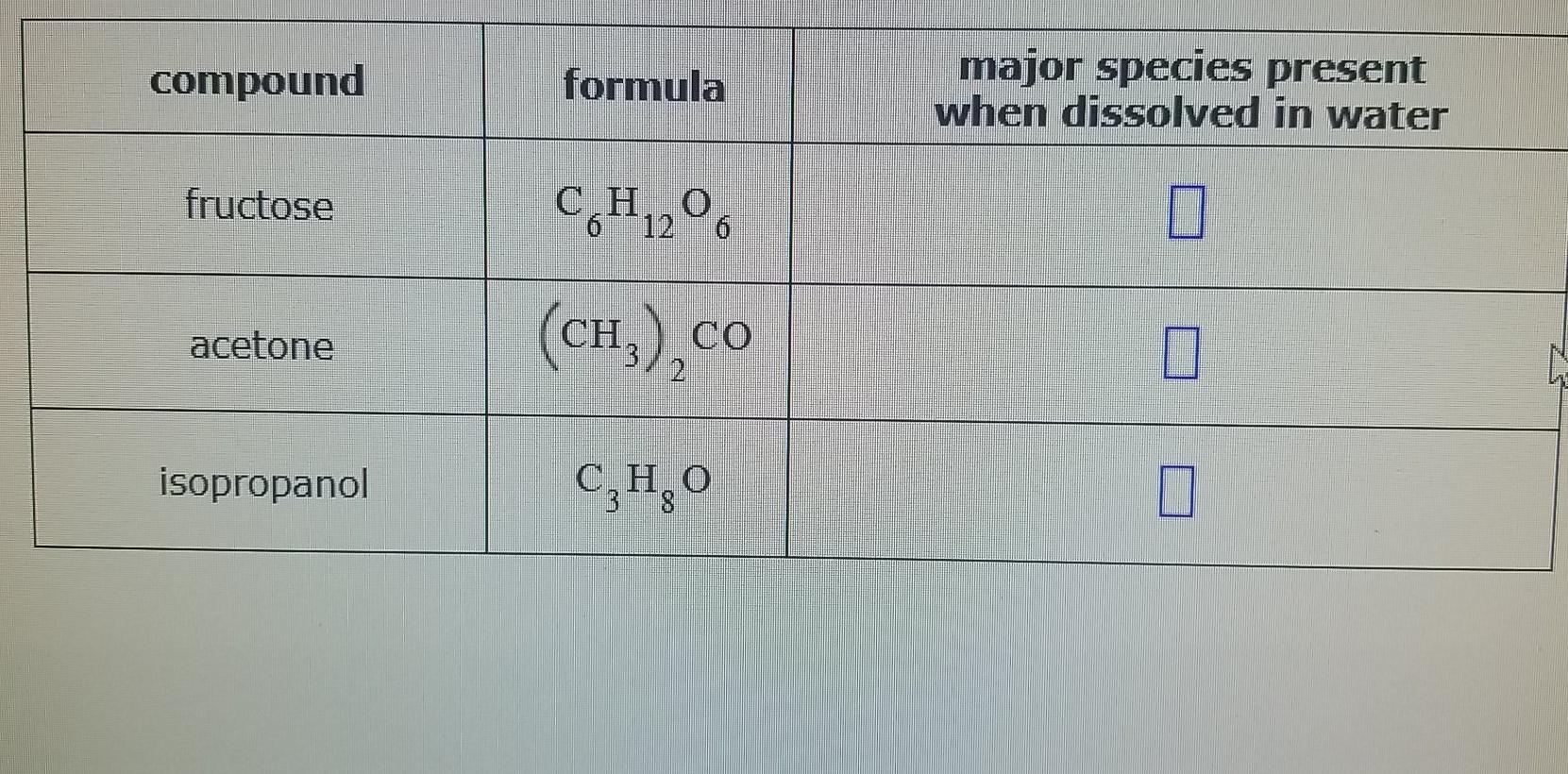 Solved Compound Formula Major Species Present When Dissol...