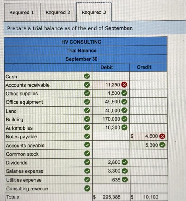 Solved Problem 24A (Algo) Recording transactions; posting