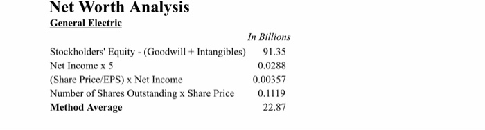 Net Worth Analysis General Electric In Billions