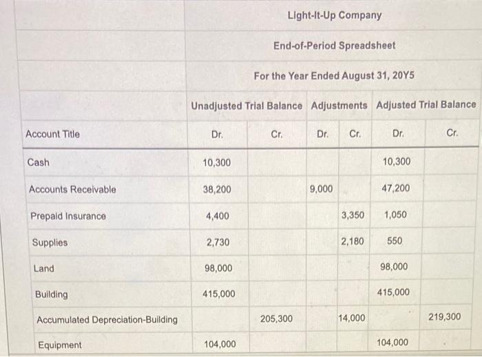 Solved LightItUp CompanyRequired 1. Prepare an