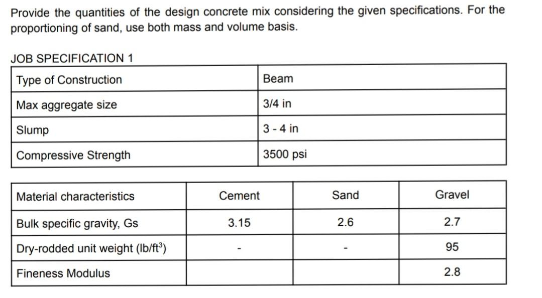 Solved Provide the quantities of the design concrete mix