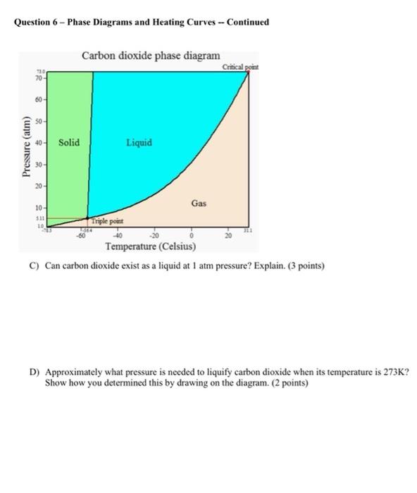 Solved Question 6 - Phase Diagrams and Heating Curves Note: | Chegg.com