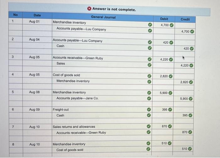 Solved The Jewel Box purchases Jewellery from around the