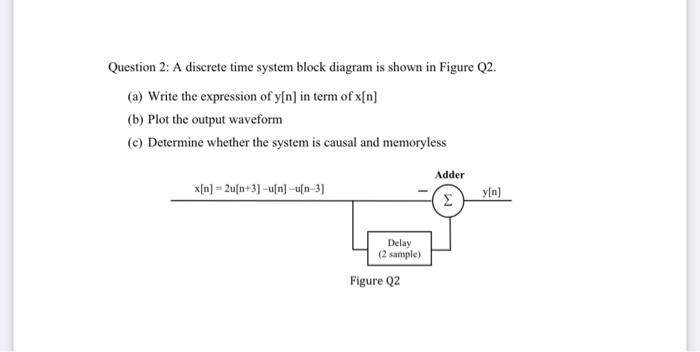 Solved Question 2: A discrete time system block diagram is | Chegg.com