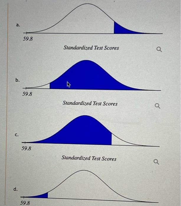Solved Standardized test scores are normally distributed