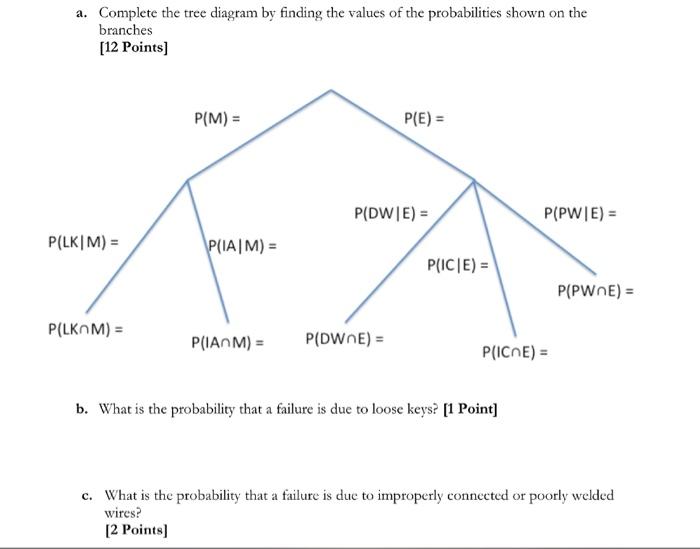 Solved Computer keyboard failures are due to faulty
