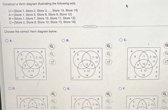 Solved Construct a Venn diagram illustrating the following | Chegg.com