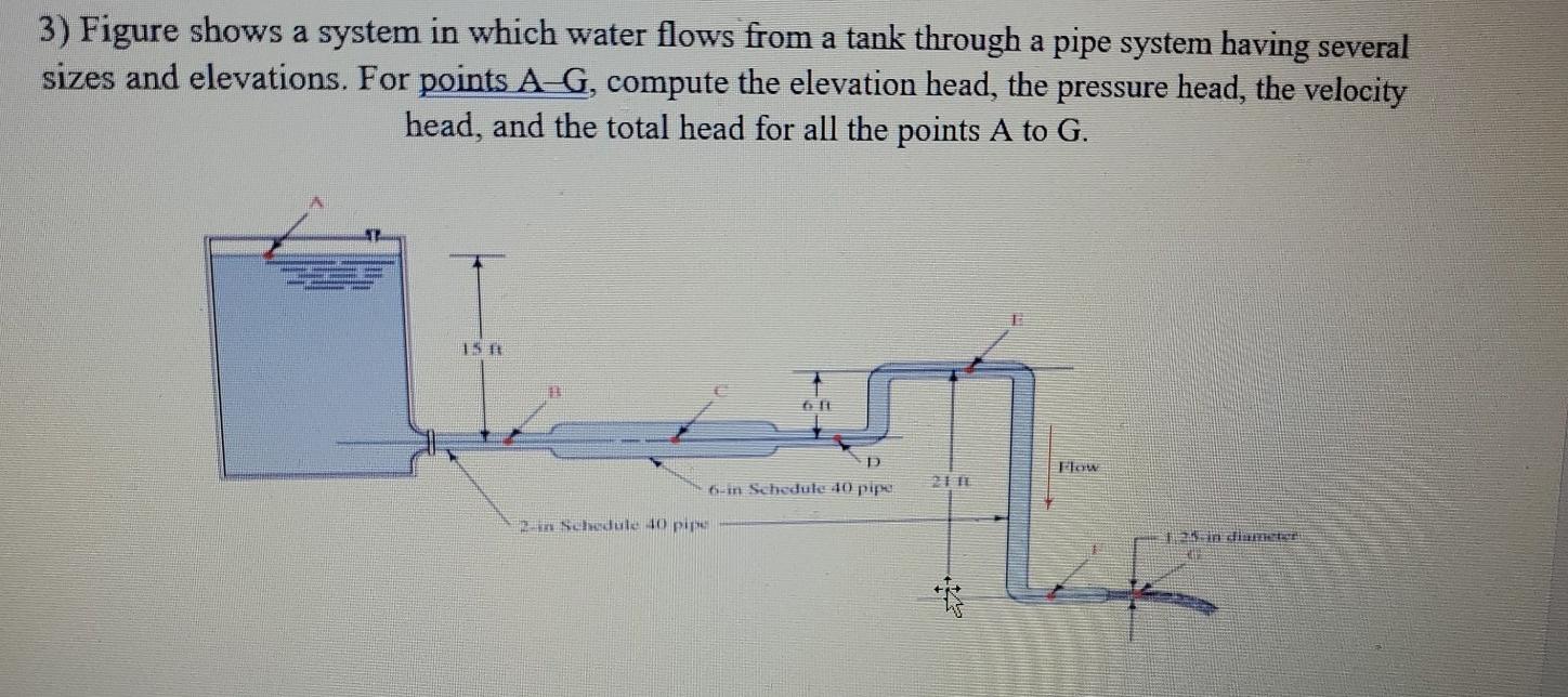 Solved 3) Figure shows a system in which water flows from a