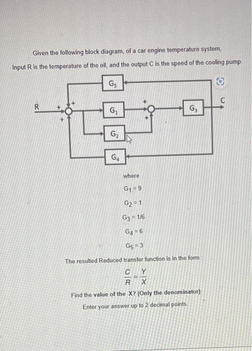 Solved Given the following block diagram, of a car engine | Chegg.com