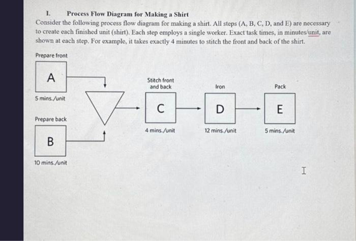 Solved I. Process Flow Diagram for Making a Shirt Consider | Chegg.com