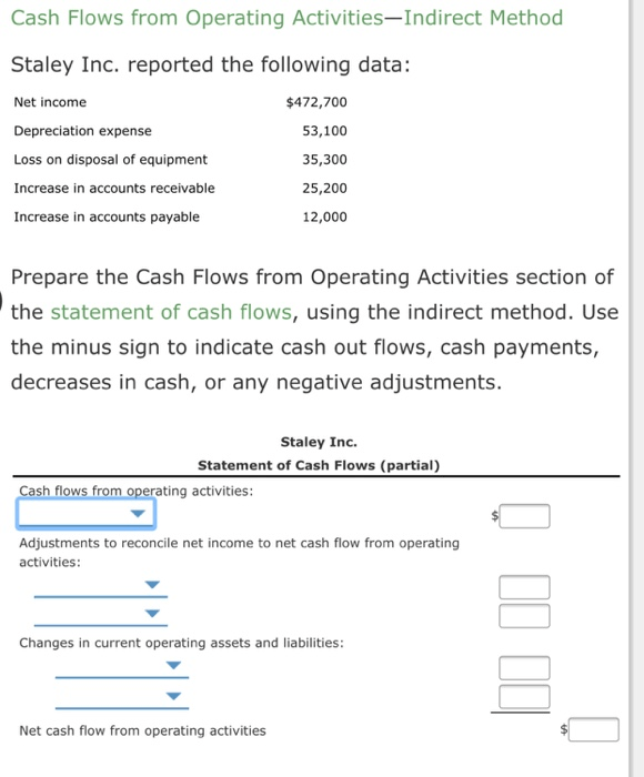 Solved Changes in Current Operating Assets and Liabilities