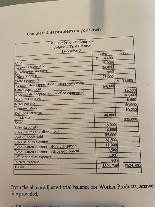 Solved Complete this problem on your own Worker Products