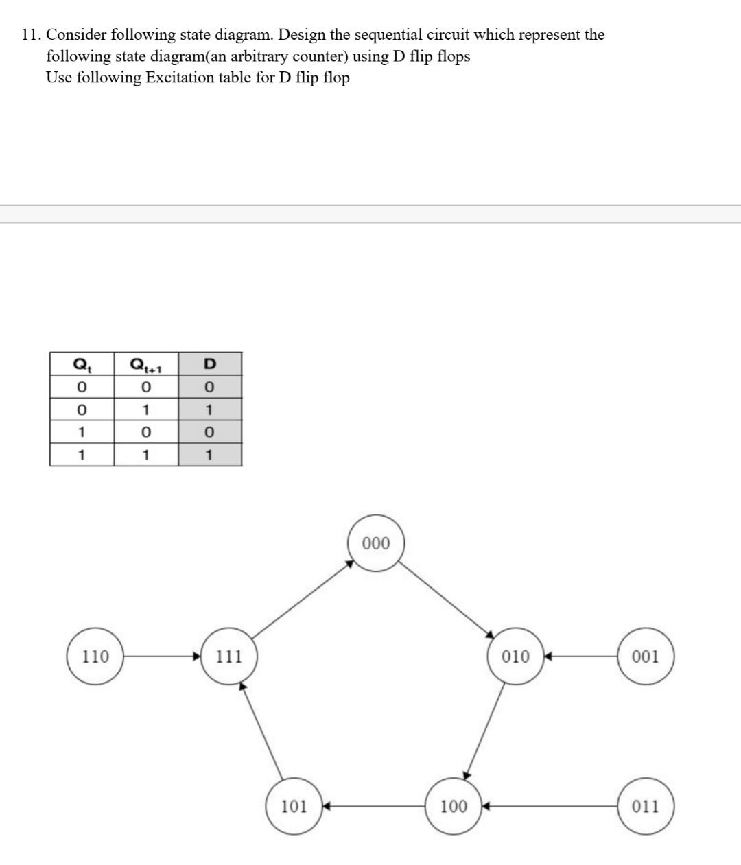 Solved 11. Consider following state diagram. Design the | Chegg.com