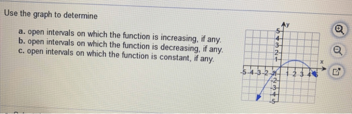 Solved Use The Graph To Determine A. Open Intervals On Wh...