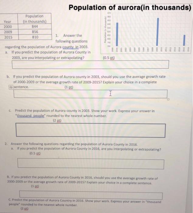 Solved Population of aurora(in thousands) Population Year