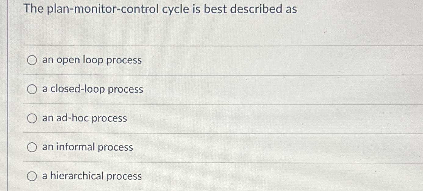 Solved The planmonitorcontrol cycle is best described asan