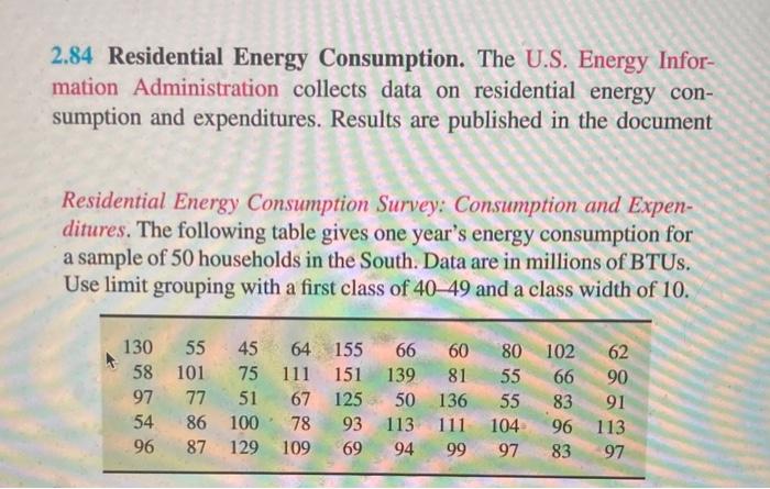 Solved 2.84 Residential Energy Consumption. The U.S. Energy | Chegg.com