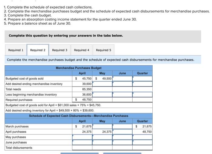 Solved 1. Complete the schedule of expected cash